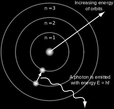 energiaszinteken keringenek nincs energia