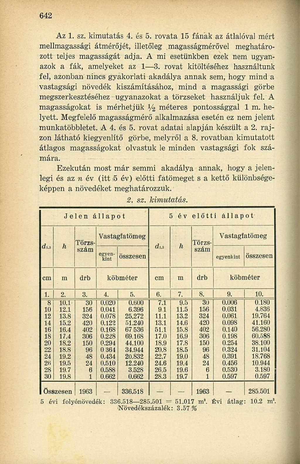 Az 1. sz. kimutatás 4. és 5. rovata 15 fának az átlalóval mért mellmagassági átmérőjét, illetőleg magasságmérővel meghatározott teljes magasságát adja.