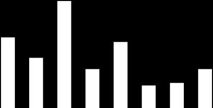 év 11. év 1. év 13. év 14. év 15. év 16. év 17. év % 1 9 8 7 6 5 4 3 1 Rongálás az ENyÜBS 1-17.