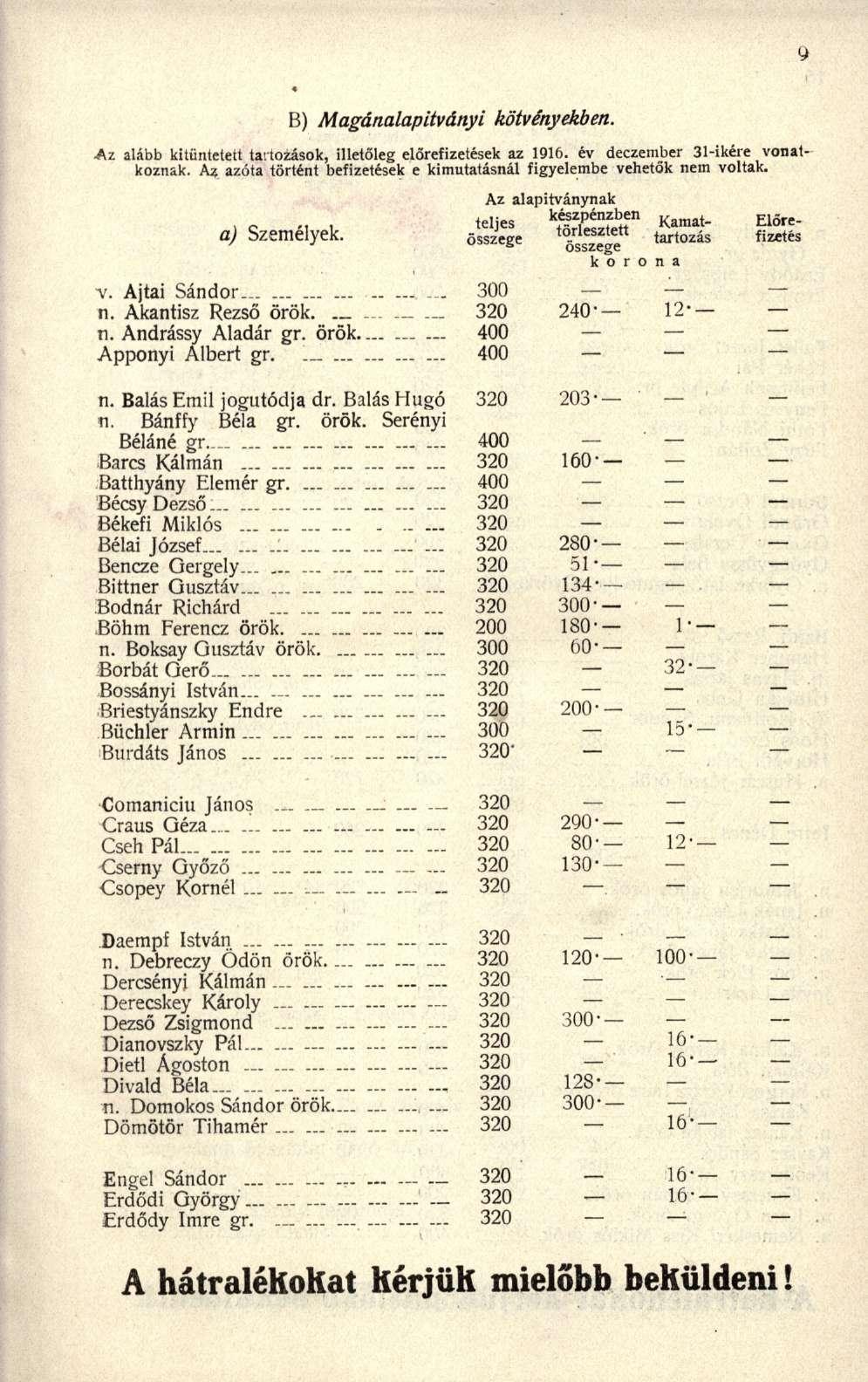 B) Magánalapítványi kötvényekben. Az alább kitüntetett tartozások, illetőleg előrefizetések az 1916. év deczember 31ikére vonatkoznak.