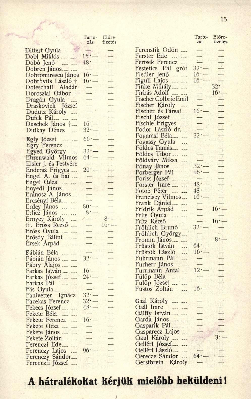 Dittert Gyul a ' Dobi Mikló s lír Dobó Jen ő 48' Dobren János...... Dobromirescu János 16 Dobrövits Lászl ó t 16' Doleschall Aladá r Doroszlai Gábo r Drágán Gyul a Draskovich Józse f Dudutz Károl y._.