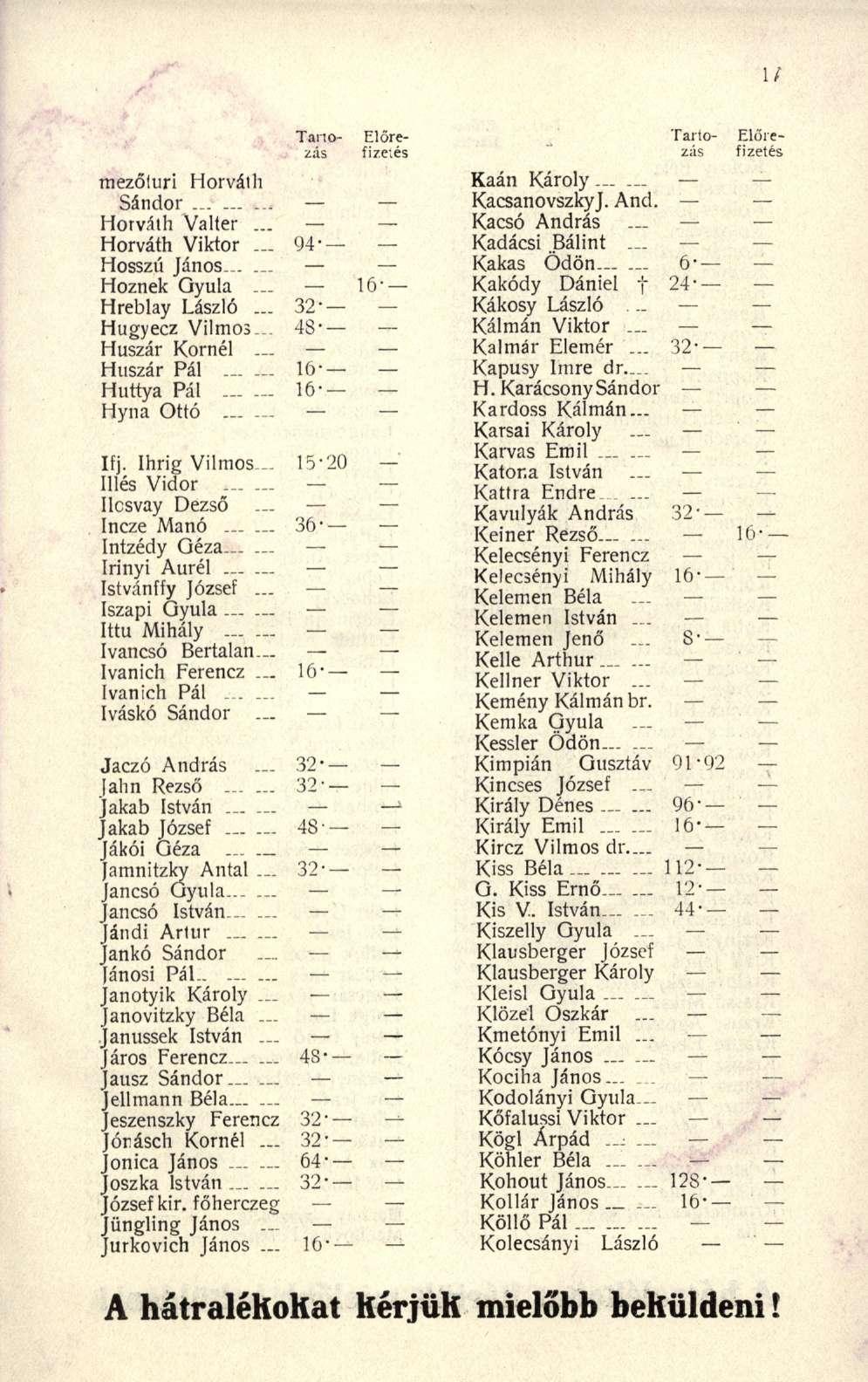 mezőluri Horvát h Sándor......... Horváth Valte r... Horváth Vikto r... 94 Hosszú János...... Hoznék Gyul a... 16 Hreblay Lászl ó... 32 Hugyecz Vilmo s 4S Huszár Korné l Huszár Pá l.