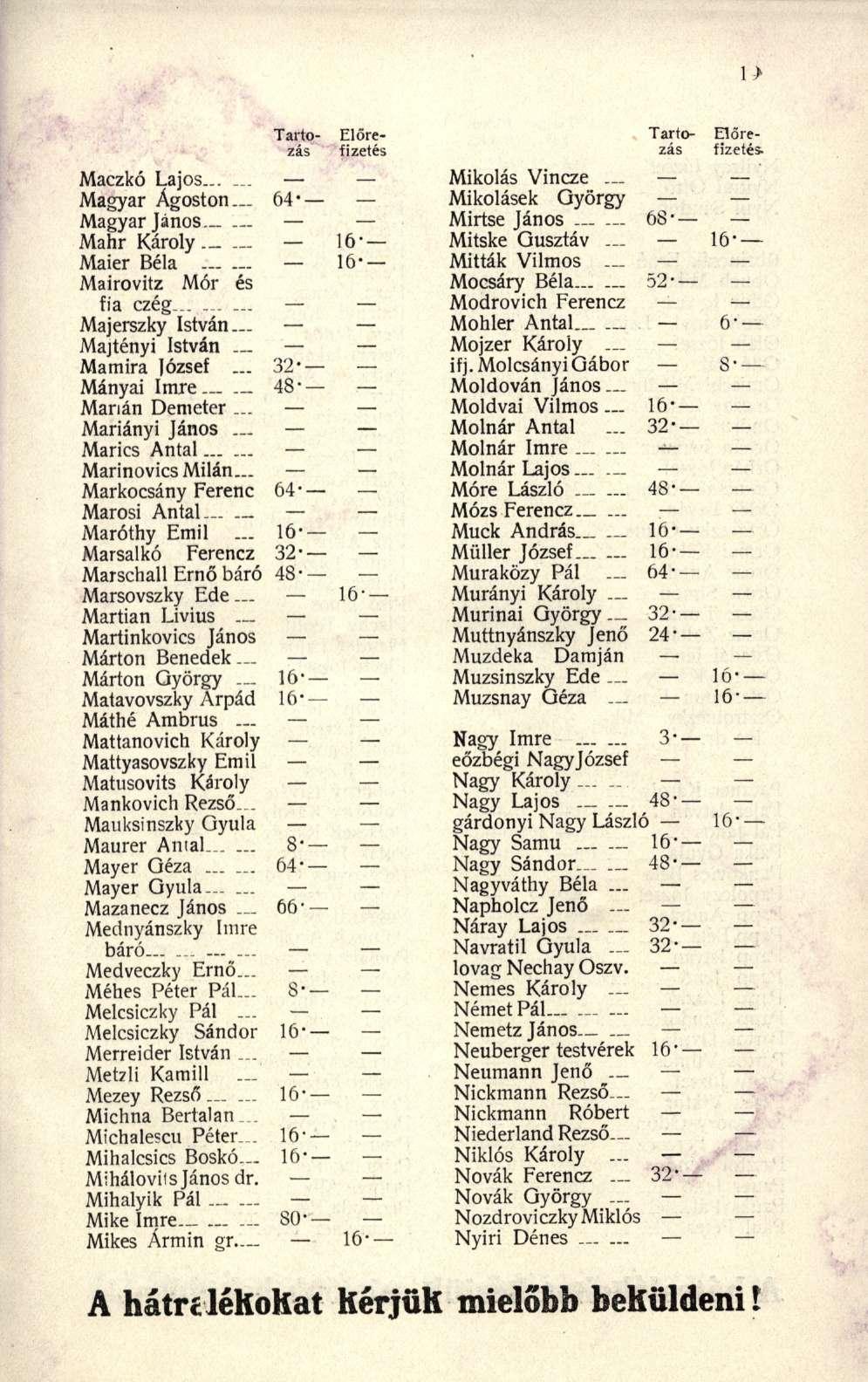 Maczkó Lajos...... Magyar Ágosto n 64 Magyar János Mahr Károl y 1 6 Maier Bél a... 16 Mairovitz Mó r é s fia czég......... Majerszky István... Majtényi Istvá n. _ Mamira lózse f.