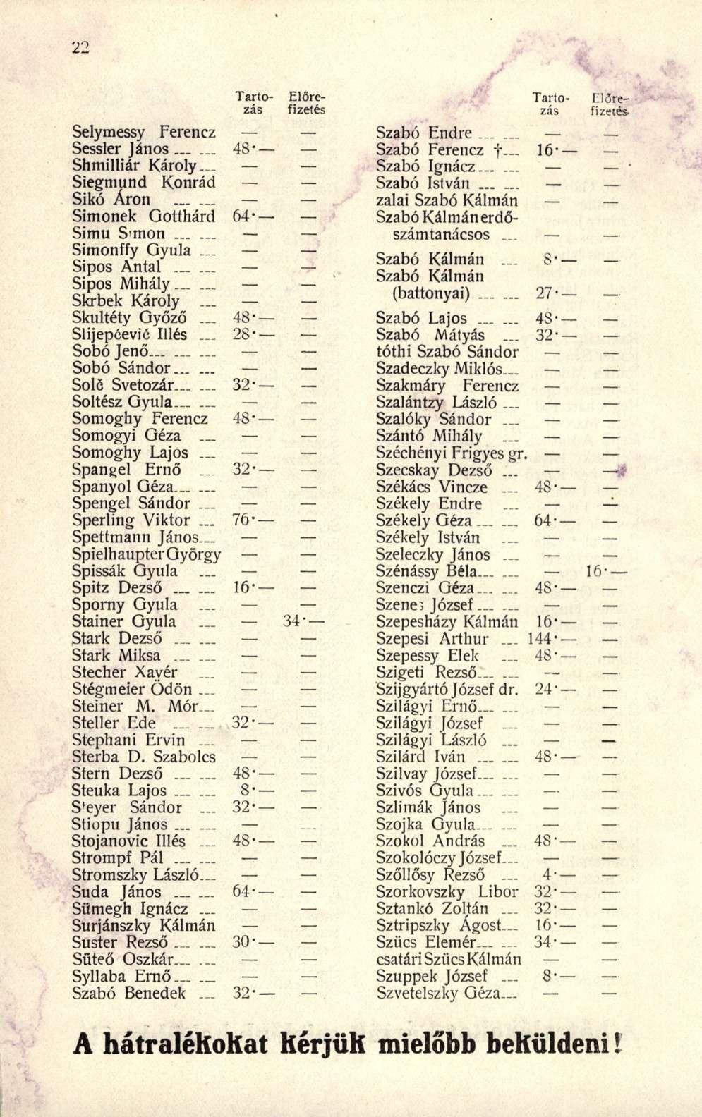 Selymessy Ferenc z Sessler Jáno s 48" Shmilliár Károly Siegmund Konrá d Sikó Áro n Simonek Gotthár d 64 Simu S'tno n... Simonffy Gyul a... Sipos Anta l Sipos Mihály.... Skrbek Károl y Skultéty Győz ő.