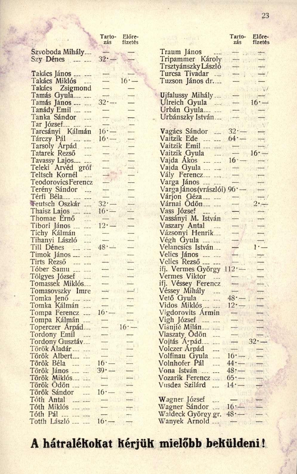 Szvoboda Mihály Szy Déne s 32 Takács János Takács Mikló s... 16 Takács Zsigmon d Tamás Gyul a Tamás Jáno s...... 32 Tanády Emi l._.... Tanka Sándo r... Tar József.