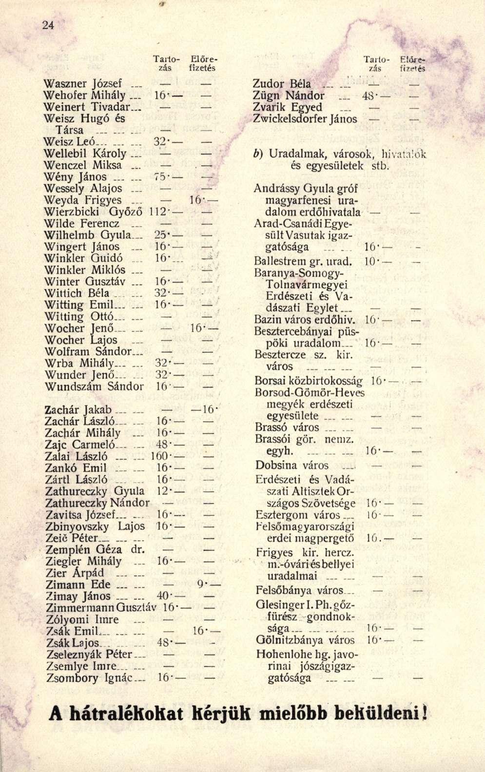 Waszner Józse f... Wehofer Mihály... 16 Weinert Tivadar... Weisz Hug ó é s Társa Weisz Leó... 32 Wellebil Károly... ' Wenczel Miks a... Wény Jáno s...... 75 Wessely Alajo s... Weyda Frigye s.