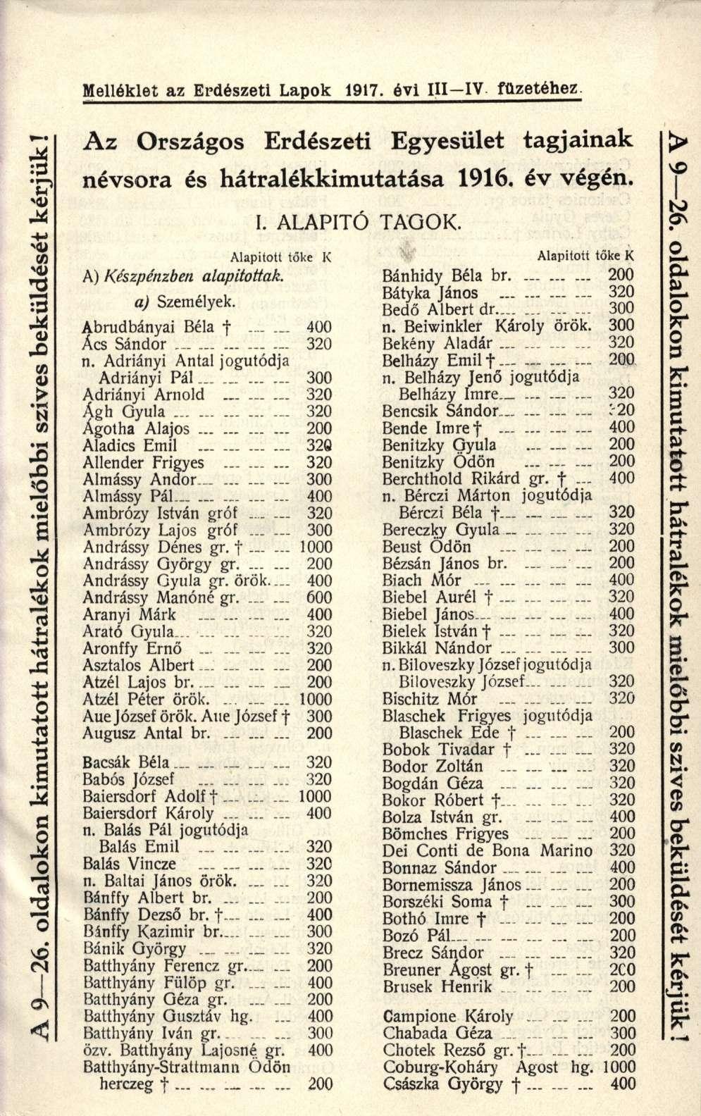 Az Országos Erdészeti Egyesület tagjainak névsora és hátralékkimutatása 1916. év végén. I. ALAPÍT Ó TAGOK. Alapított tőke K A) Készpénzben alapítottak. a) Személyek.