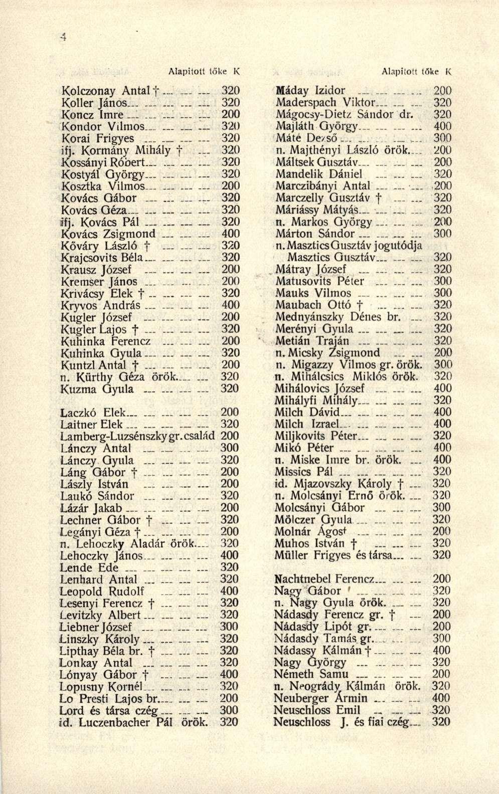Kolczonay Anta l f 32 0 Koller Jáno s 32 0 Koncz Imr e 20 0 Kondor Vilmos.... 32 0 Korai Frigye s 32 0 ifj. Kormán y Mihál y f 32 0 Kossányi Róbert.
