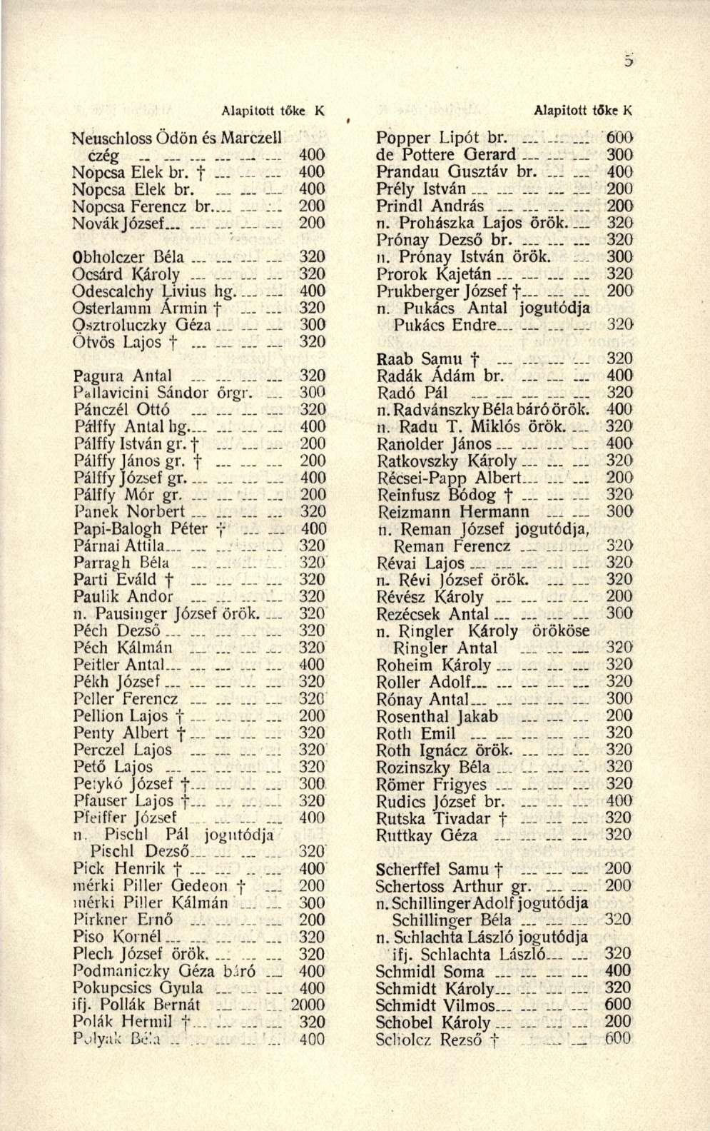 Neuschloss Ödön é s Marczell czég 40 0 Nopcsa Ele k br. t 4 0 0 Nopcsa Ele k b r 40 0 Nopcsa Ferenc z b r... 20 0 Nóvák József.