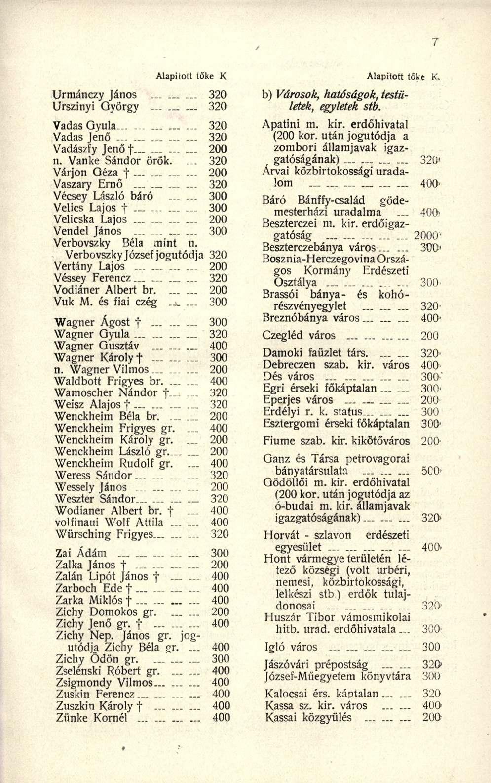 Urmánczy Jáno s 32 0 Urszinyi Györg y 32 0 Vadas Gyula... 32 0 Vadas Jen ő 32 0 Vadászfy Jen ő t 20 0 n. Vank e Sándo r örök.... 32 0 Várjon Géz a f 20 0 Vaszary Ern ő.