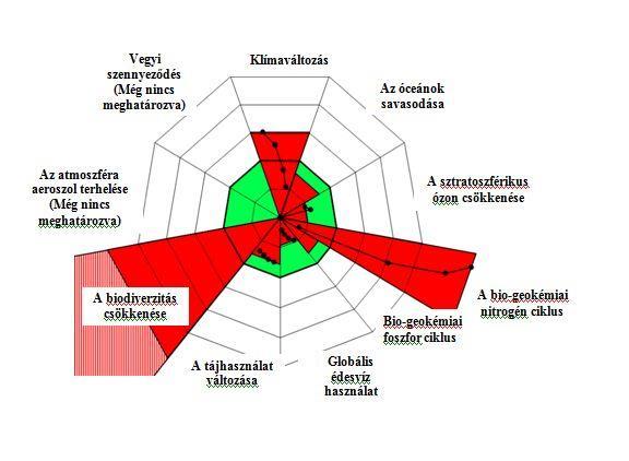 Rokströmék első jelentésben még ijesztően sok a nagy kockázatokra utaló piros szín!