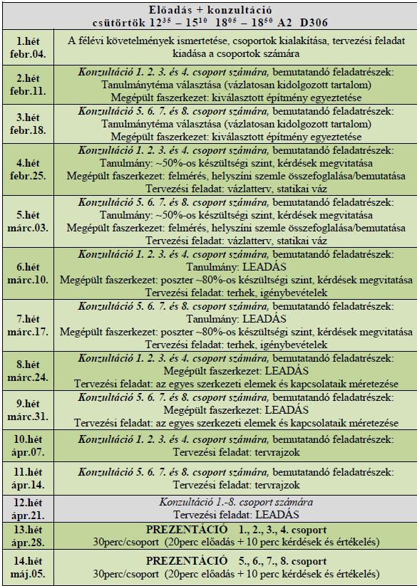 A FÉLÉV ÜTEMTERVE Konzultációk időpontjai: 1 és 5 csoport 12 35 13 20 A2 2 és 6