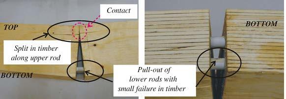 connections using glued-in GFRP rods under fatigue loading.