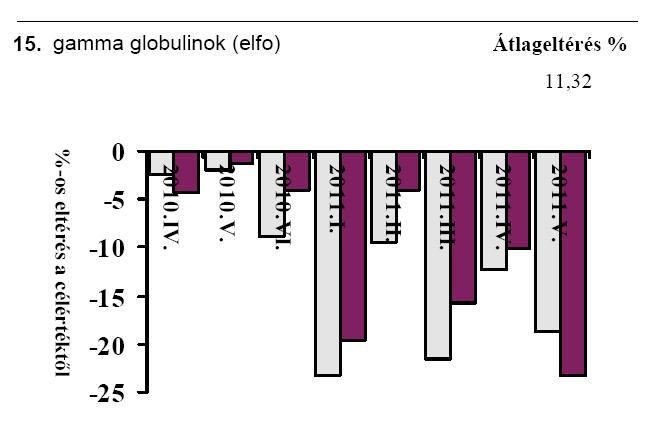 Értékelési módok 2012 10/21 Az ábrázolás tartalma A vizsgált időszak: első és utolsó körvizsgálati ciklus/kör, amelyet felölel az értékelés [1] Csak azon körvizsgálati ciklusok vannak feltüntetve,