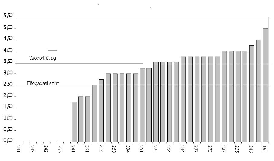 Értékelési módok 2012 17/21 A laboratóriumok teljesítményének értékelésére a Hisztotechnológiai és