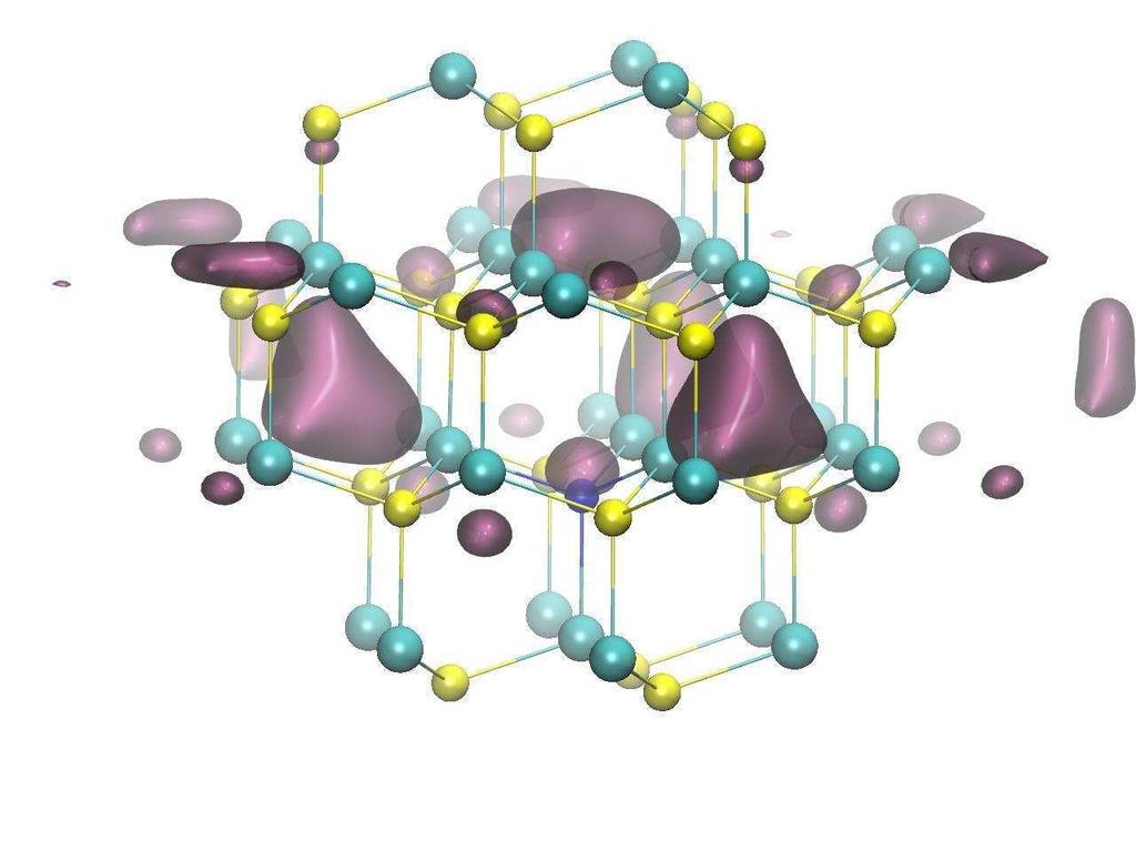 3.18. ábra. A spinsűrűség eloszlása 4H-SiC-beli N C -re. Az N C (k) esetén a Si 3 atomok közül a hátsót eltakarja a spinsűrűségfelhő. lül egyeznek a [142,143] hivatkozásokban megadottakkal.