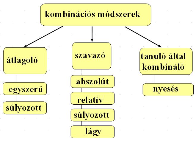 4. fejezet Kombinációs módszerek 4.1.