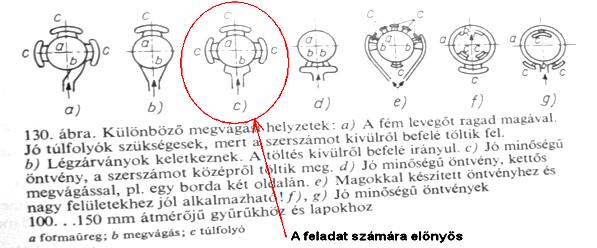 Megvágás