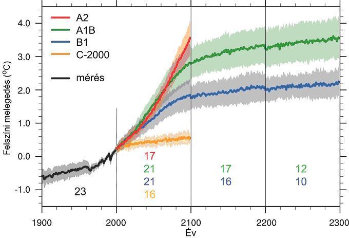 Working Group I Contribution to the Fourth Assessment Report of the Intergovernmental Panel on Climate Change, Figure TS.26.