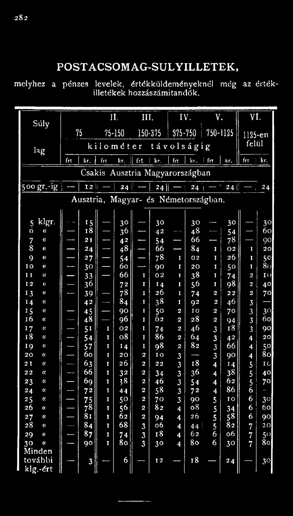 I 26 I 74 2 22 2 70 14 «42 84 I 38 I 92 2 46 3 is C( 45 90 I 50 2 IO 2 70 3 30 16 «48 96 I Ó2 2 28 2 94 3 60 17 C( Sí I 02 I 74 2 46 3 18 3.