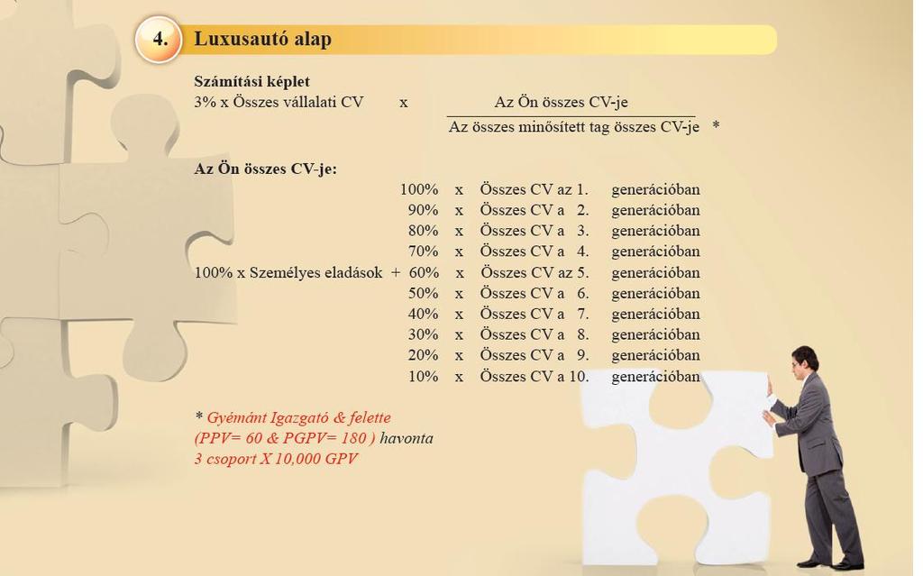 Luxusautó Alap Nem úgy kell értelmezni ezt a külön bónuszt, mintha a Gano Excel autót adna a tagjának, hanem úgy, hogy ahelyett, hogy olyan tárgyat adna, amelyre talán nincs is szükség, olyan