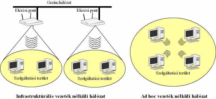 Wi-Fi