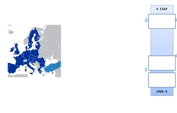 5. Vámunió Vámunió Vámunió Szabadkereskedelmi övezet + közös vámtételek a harmadik világ országai felé A vámunió tagjai az EU tagállamai, valamint: I. Andorra II. Monaco III. Törökország vámtarifa 6.