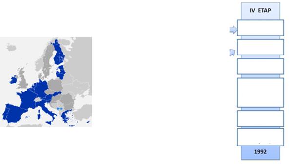 7. Euró zóna Euró zóna piac + monetáris unió Az Eurót használó államok, amelyek nem tagjai az EU-nak: I. Monaco II. San Marino III. Vatikán IV. Andorra V.