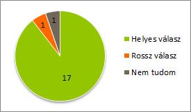 Algoritmikus gondolkodás fejlesztése keresési és rendezési algoritmusokon keresztül 3. ábra: 1.
