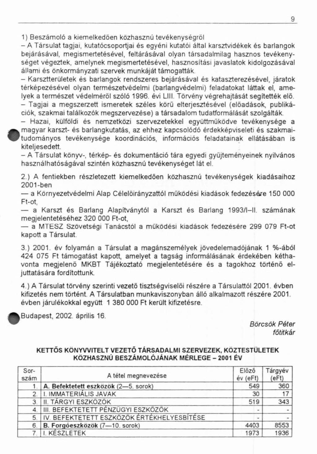 1) Beszámoló a kiemelkedően közhasznú tevékenységről - A Társulat tagjai, kutatócsoportjai és egyéni kutatói által karsztvidékek és barlangok bejárásával, megismertetésével, feltárásával olyan