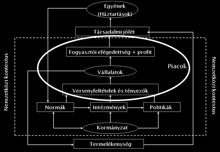 A vállalati versenyképesség alakulásának tényezői 59 2. Versenyképesség kutatásaink alapmodellje Kutatóközpontunknak van egy alapmodellje, amely valamennyi kutatásunk hátteréül szolgál.