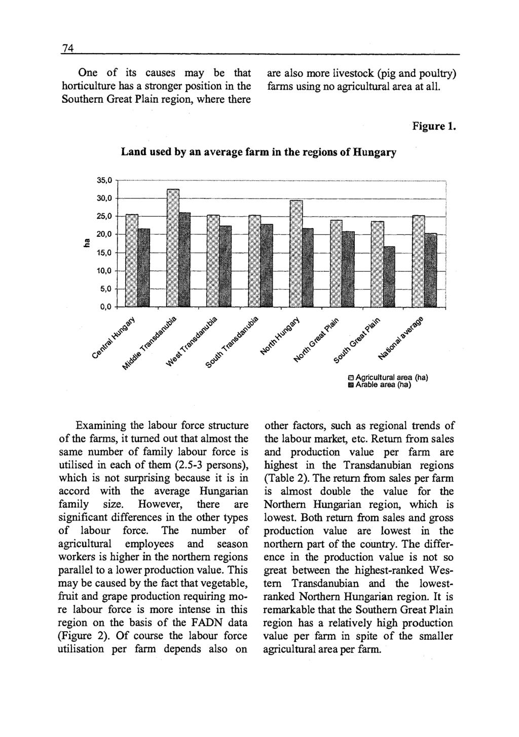 74 One of its causes may be that horticulture has a stronger position in the Southern Great Plain region, where there are also more livestock (pig and poultry) farms using no agricultural area at all.