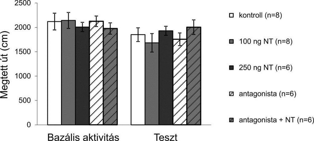 a commissura anterior hátsó ajkának interstitialis magjába történt.