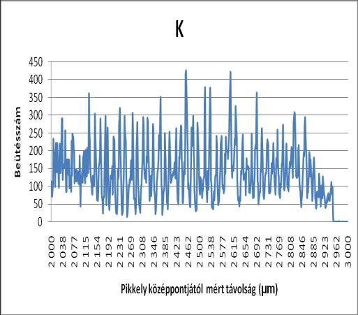 SUGÁRIRÁNYÚ ELEMELOSZLÁSOK 15 felszíni víztestek