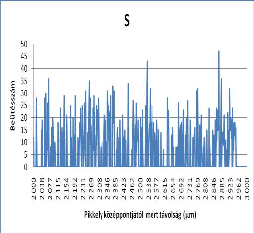 fitoplankton, vízi makrofitonok, vízi makroszkópikus