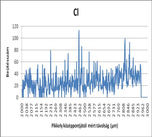 16 felszíni víztestek ökológiai állapotának meghatározása: fizikokémiai paraméterek, hidrológiai és