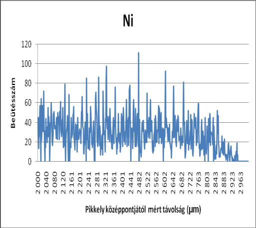 vízi makroszkópikus ökológiai, környezeti problémák élelmiszerbiztonsági vonatkozás: természetes