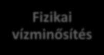 kockázat-elemzése hőháztartás, oldott oxigén, BOI, KOI, szerves analitikai támogatás mikroszennyezők, szervetlen fő - éslebegő