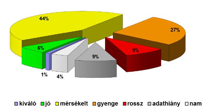 természetes vizekből származó halak kockázat-elemzése analitikai támogatás biológiai minta típusa, mennyisége,