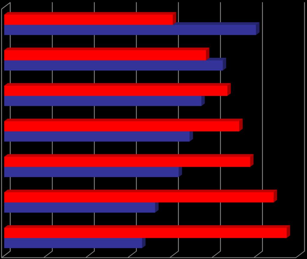 Az innovációs aktivitás területi beágyazottság szerint, % Nemzetközi beszerzés - hazai