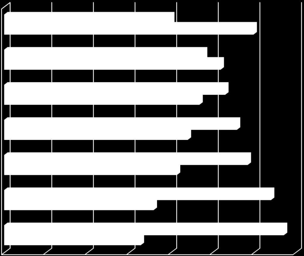 értékesítés Lokális/regionális beszerzés - regionális/országos értékesítés Lokális orientáció