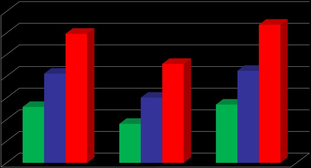 A K+F aktivitás vállalati méret szerint, % 70 60