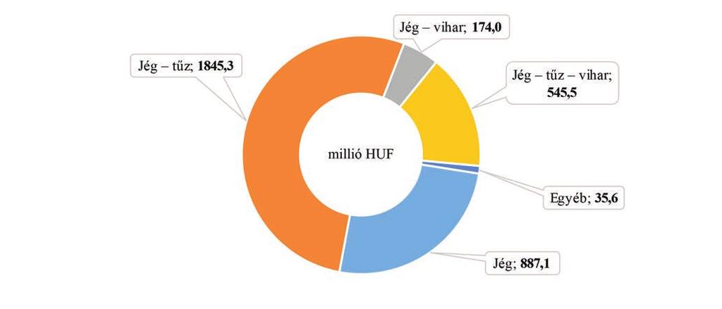 lék felett alakult 2016-ban.