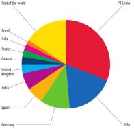 Beépített szélenergia kapacitás 2014- ben: Világ: 370 GW (világ E igényének 3%-a) EU: 130 GW (EU E igényének 10%-a) Magyaro: 330