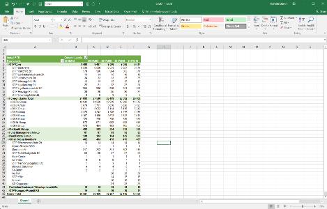 culture Spreadsheet jockeys (usually in excel) Gut-feel decisions Knowledge in the hands of few making valued making encouraged making assumed Development processes Undefined and uncontrolled Silos