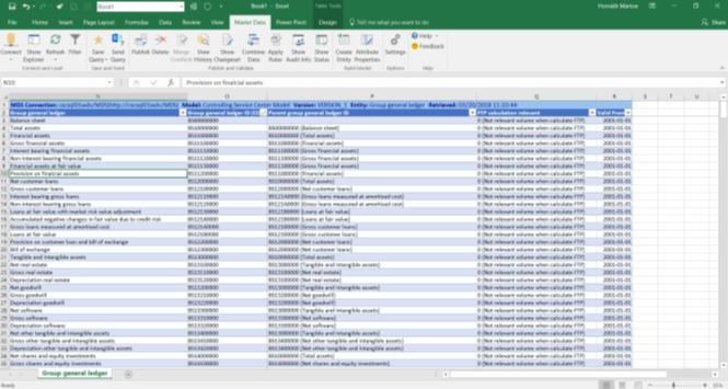 of few making valued making encouraged making assumed Development processes Undefined and uncontrolled Silos Backlog of reporting requests Shared, integrated Governance Waterfall development Adaptive