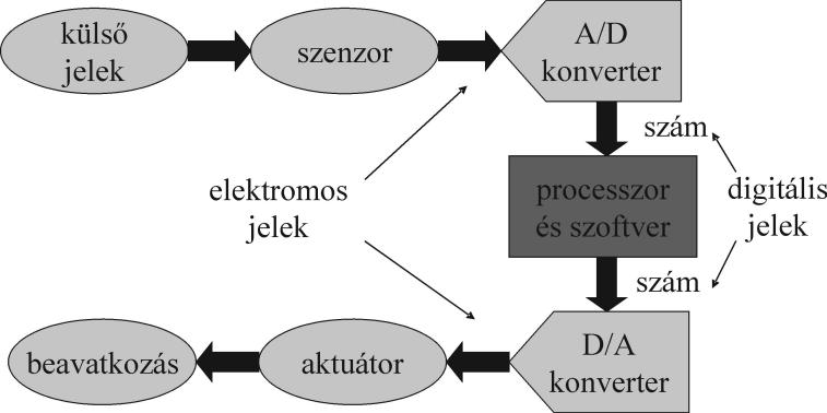 IV. Zajok és luktuációk izikai és biológiai rendszerekben 7 R( ) U ( ) c log 1. (-17) log Az autokorreláció tehát igen lassan, logaritmikusan csökken, ami nagyon hosszú távú korrelációt jelent. 1 3.