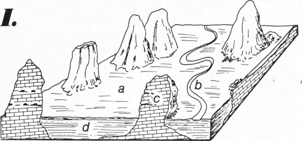 2. ábra. A dél-kínai szigethegyes karsztvidék két mórfogénetikai alaptípusa: I.fenglin (a=e/egyengetett hegyközi síkság, b= folyó, c= karsztmarad vány hegy roncsbarlangokkal, d=alluvium); II.