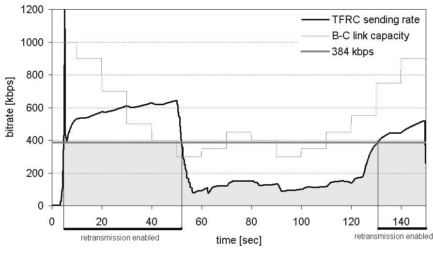 3. ábra A TFRC alapú döntési mechanizmus Az NS 2 szimulációs vizsgálatok eredményei megmutatták, hogy amikor a hálózat 50% ban túlterhelt állapotban van, az TRS által kezdeményezett úraküldésekkel