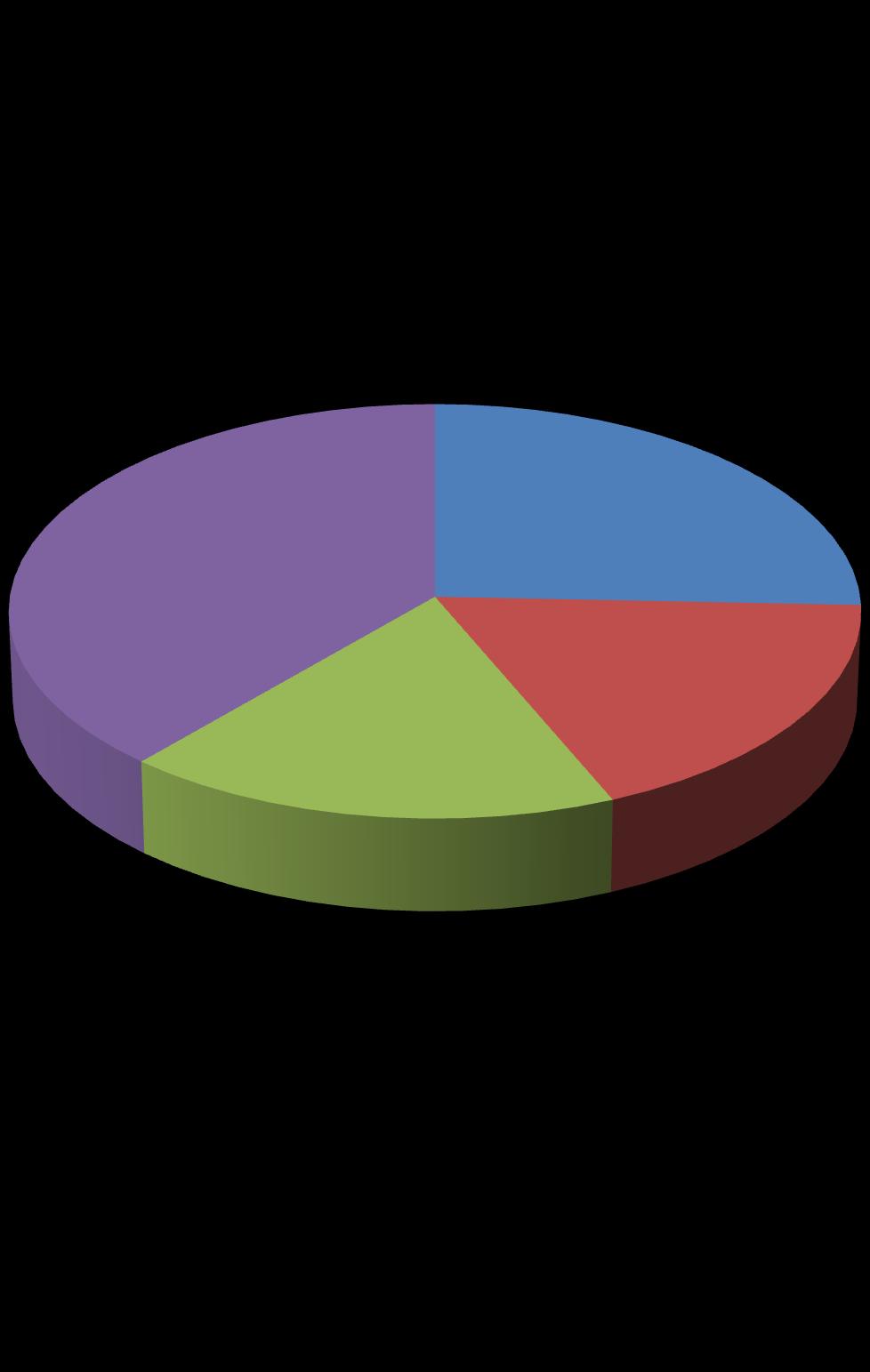 0-200 mft Kiadott jelentések száma 2011-ben 30% 13% 14% 43% (18edb) 0-200 mft 200-300 mft 300-500